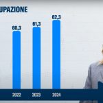 La presidente del Consiglio Giorgia Meloni in primo piano guarda un grafico con i dati sull'occupazione in Italia