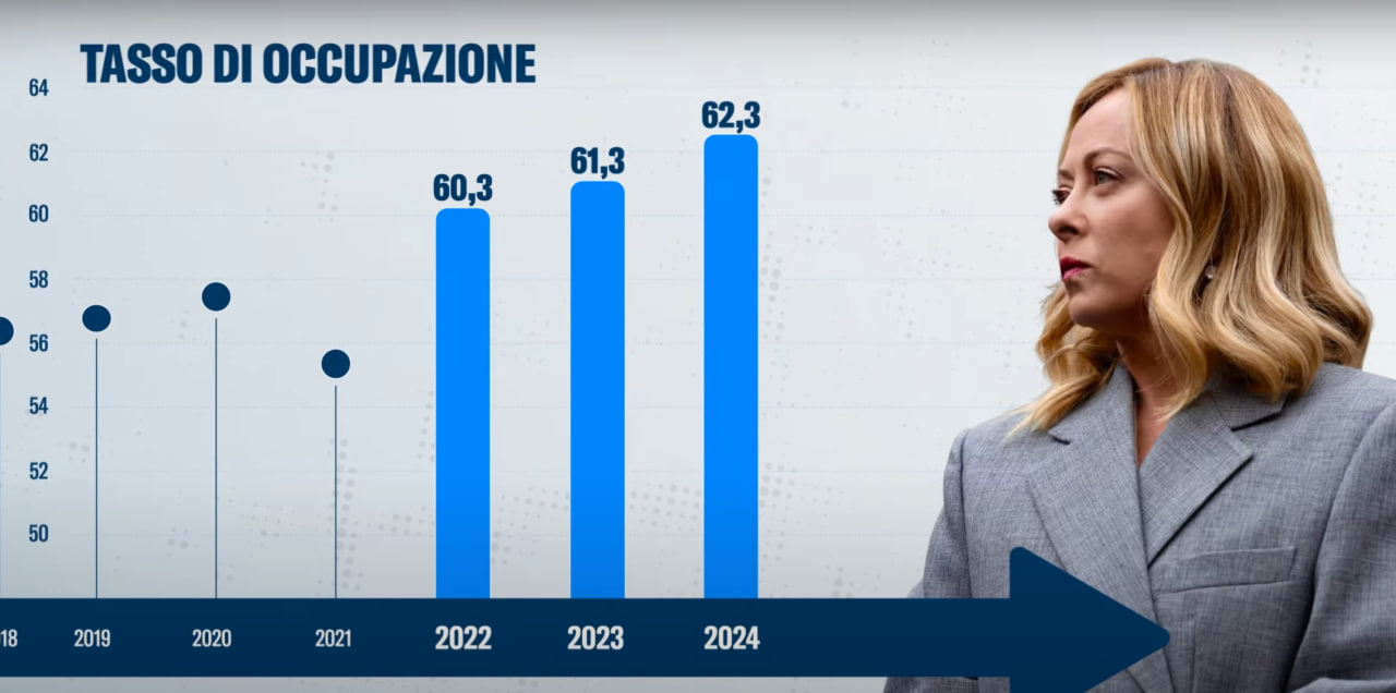 La presidente del Consiglio Giorgia Meloni in primo piano guarda un grafico con i dati sull'occupazione in Italia